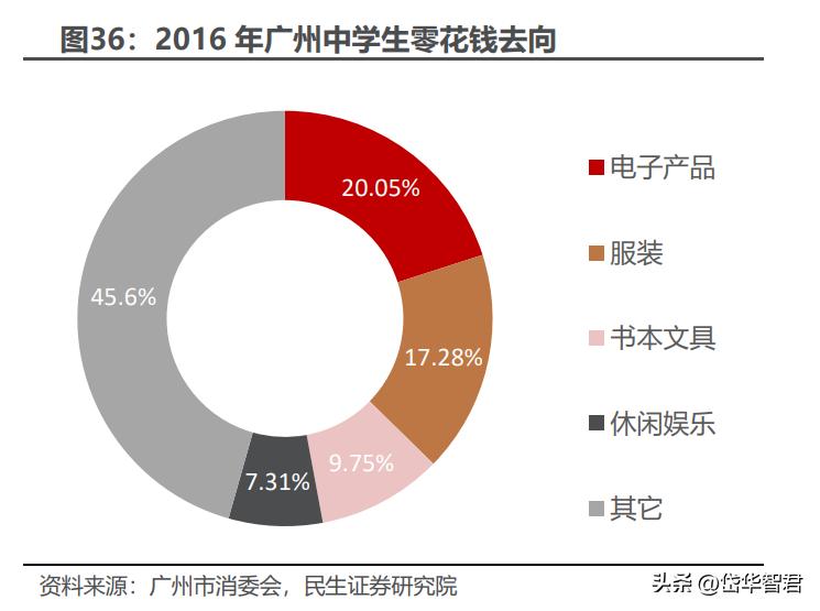 晨光股份新的增长点,晨光股份的商业模式