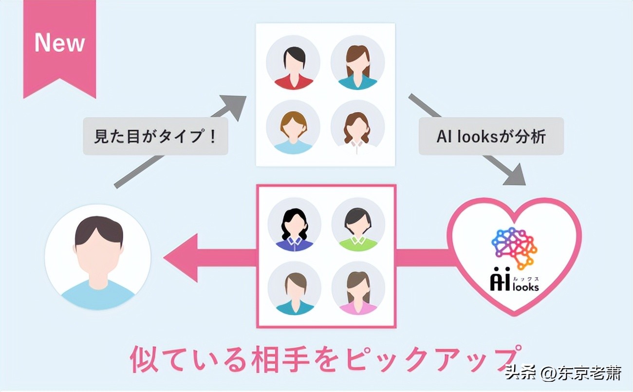 日本相亲的途径有哪些,日本多人相亲活动叫什么