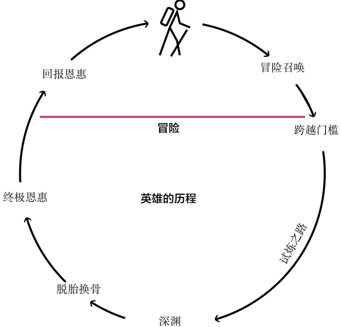 瑞达利欧成功的五步原则,瑞达利欧的原则