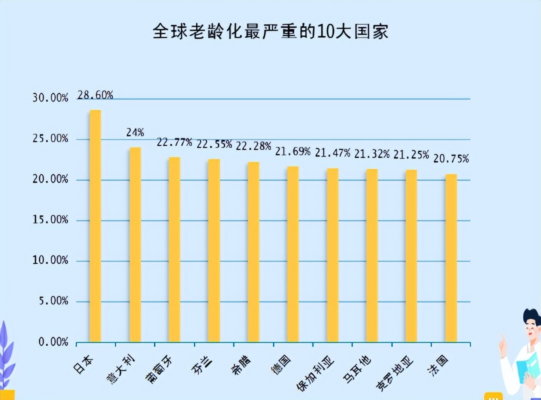 日本人口老龄化对我们的启示,简述我国人口老龄化的策略