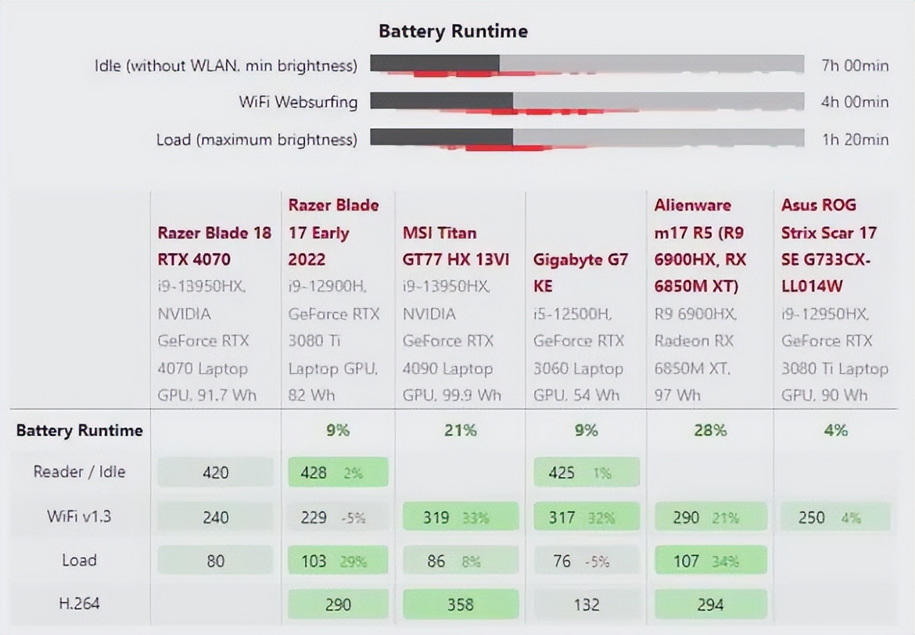 雷蛇游戏本razerblade17什么时候出的,razerblade