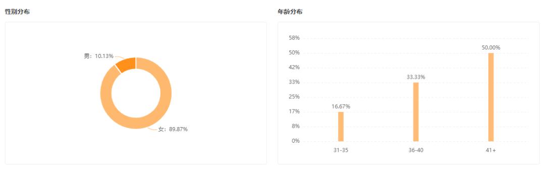 大促自播GMV均破千万，这些品牌一夜爆单的秘籍是什么？