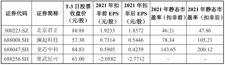 沙弥新股申购,沙弥新股申购解析兴通股份