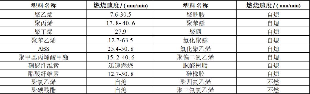 阻燃塑料一般有什么,塑料难燃与阻燃的区别