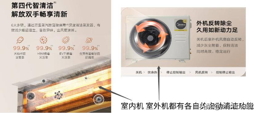 家用空调是选中央空调还是分体的,100平方用中央空调好还是分体空调