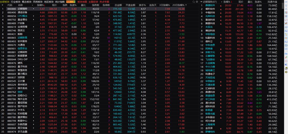 下周三大机会:工业母机,盖茨访华:智慧医疗,智慧农业;*特中**估