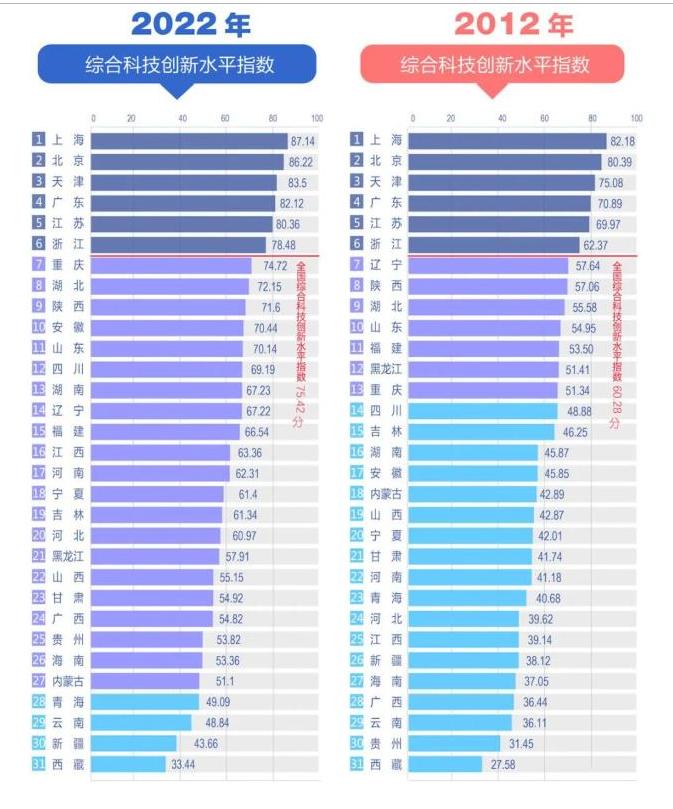 李忠观点丨科学城建设视角下的西北机遇