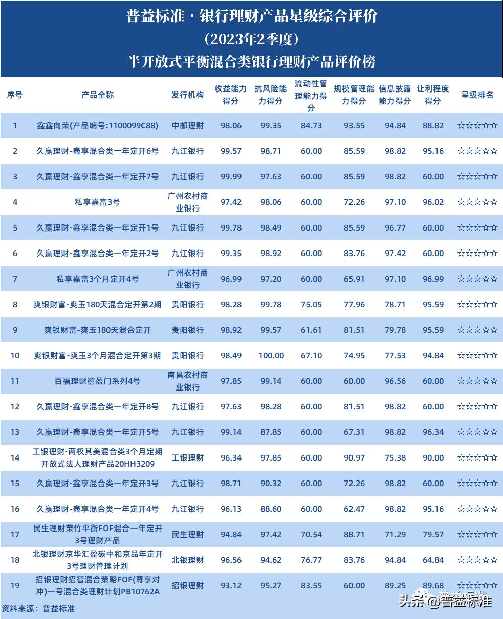稳健型银行理财产品排行,银行理财产品推荐稳健型