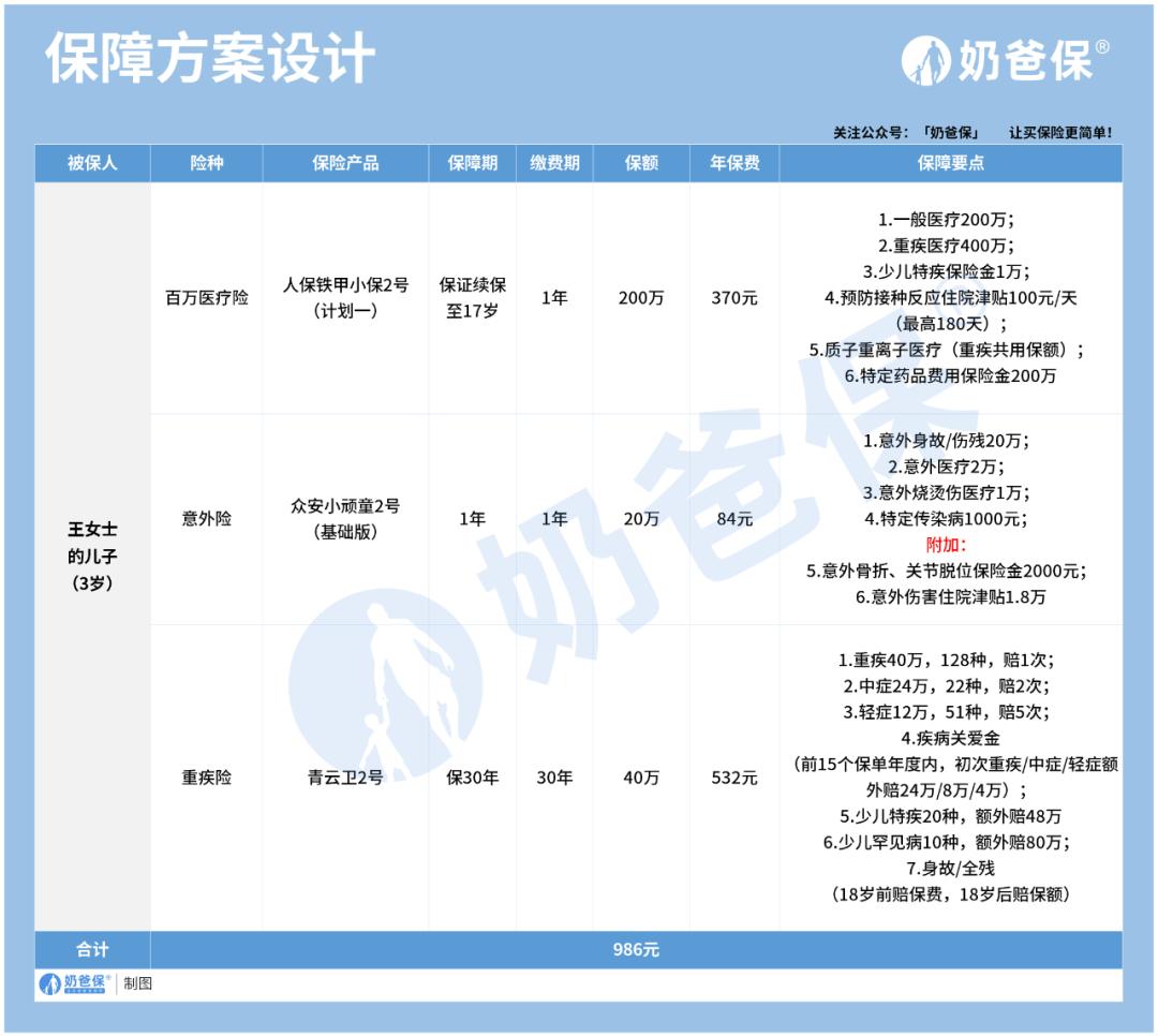 预算1000元左右，也能配齐孩子的保险，别再买贵了