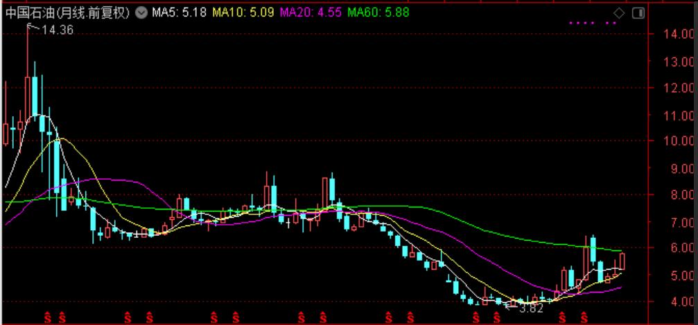 国际油价连涨七周,国际油价或年内破百
