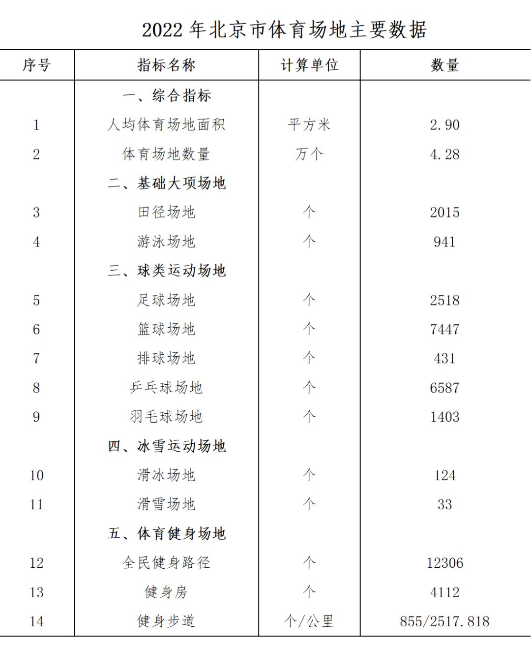 2019全国体育场地数据调查报告,全国体育场地统计
