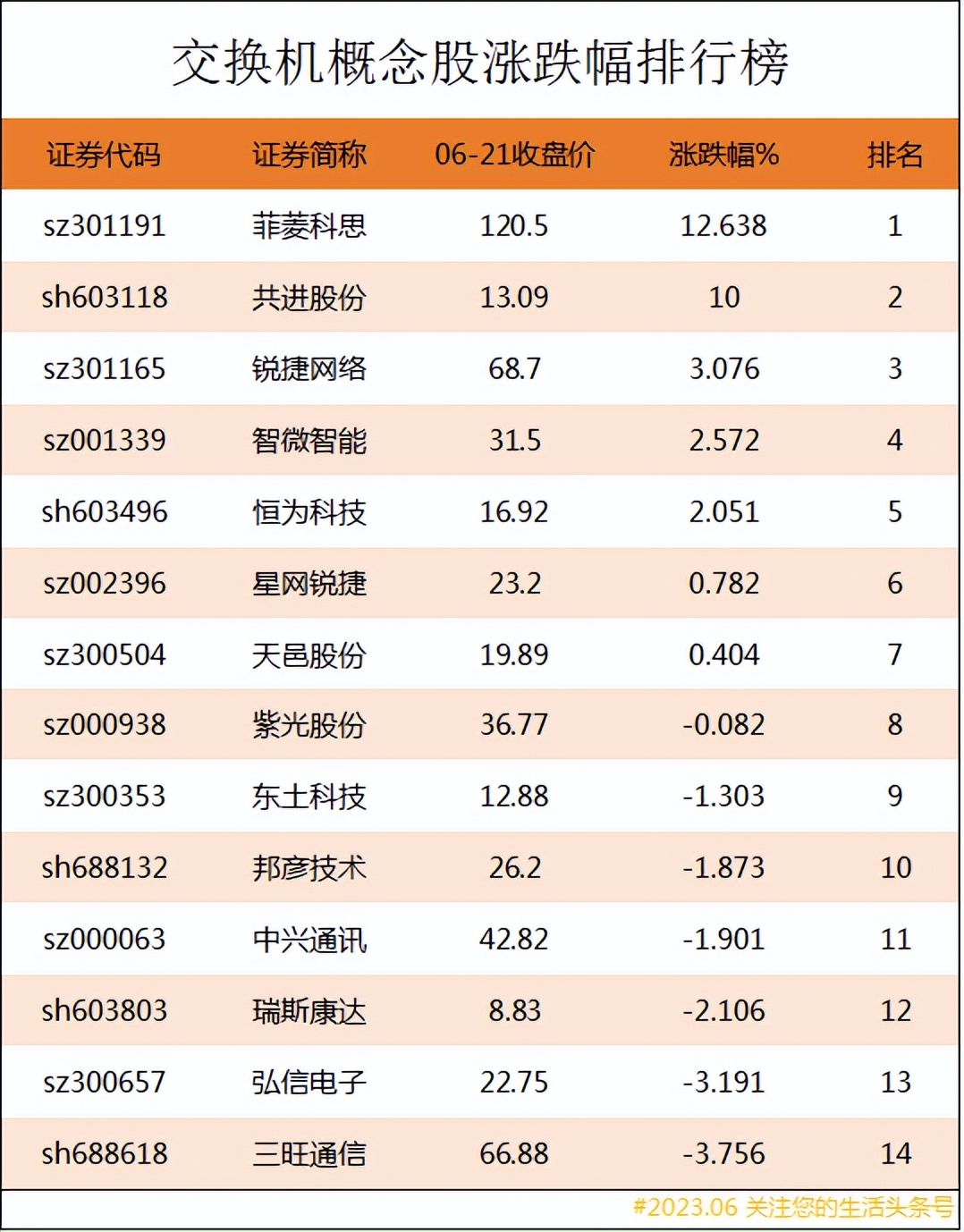 交换机概念股哪几支大涨,服务器概念股涨幅排行榜