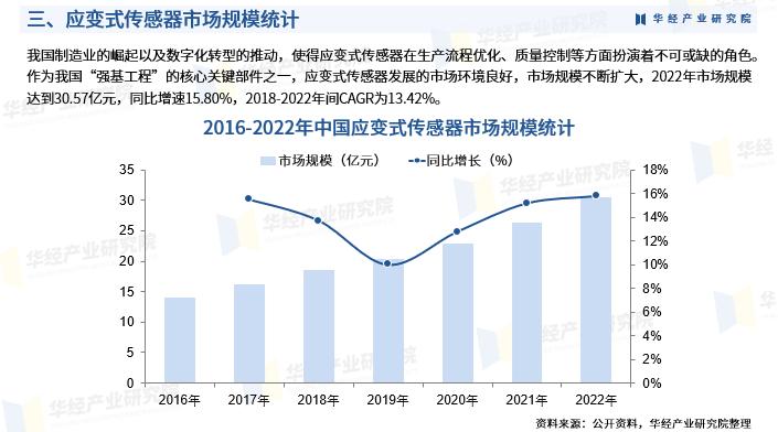 应变式传感技术,应变传感器的性能研究实验报告