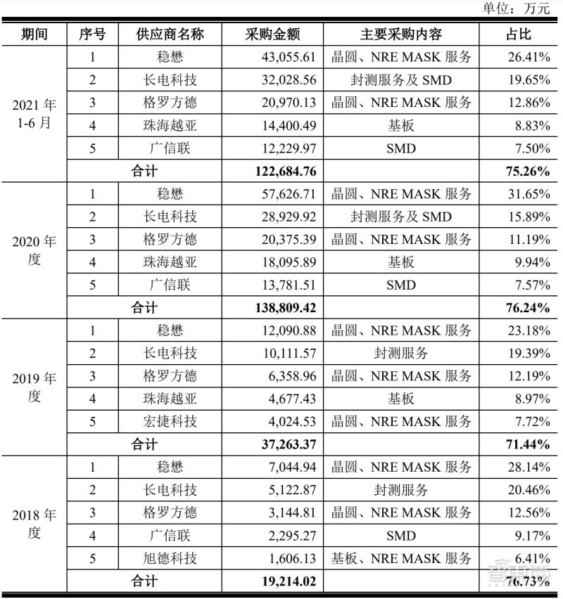 山寨智能手机芯片,山寨机芯片