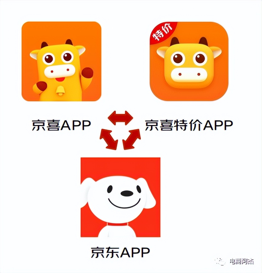 京喜实体店加盟,京喜直营专区怎么样