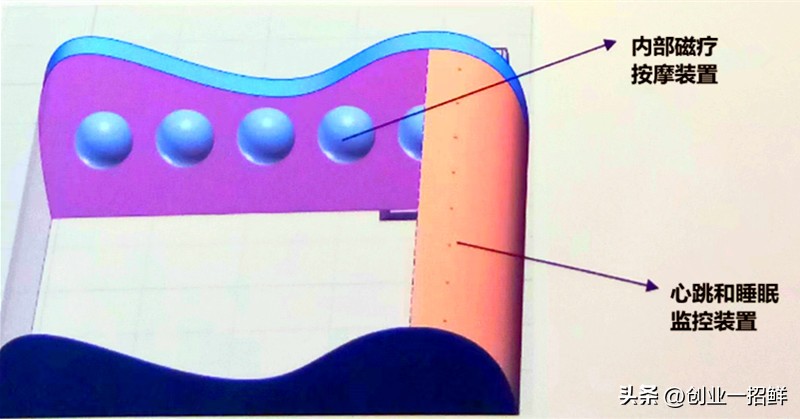创业好项目两个人可操作,十万元小本加工创业项目见效
