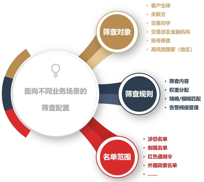 银丰新融怎么样,银丰新融科技有限公司
