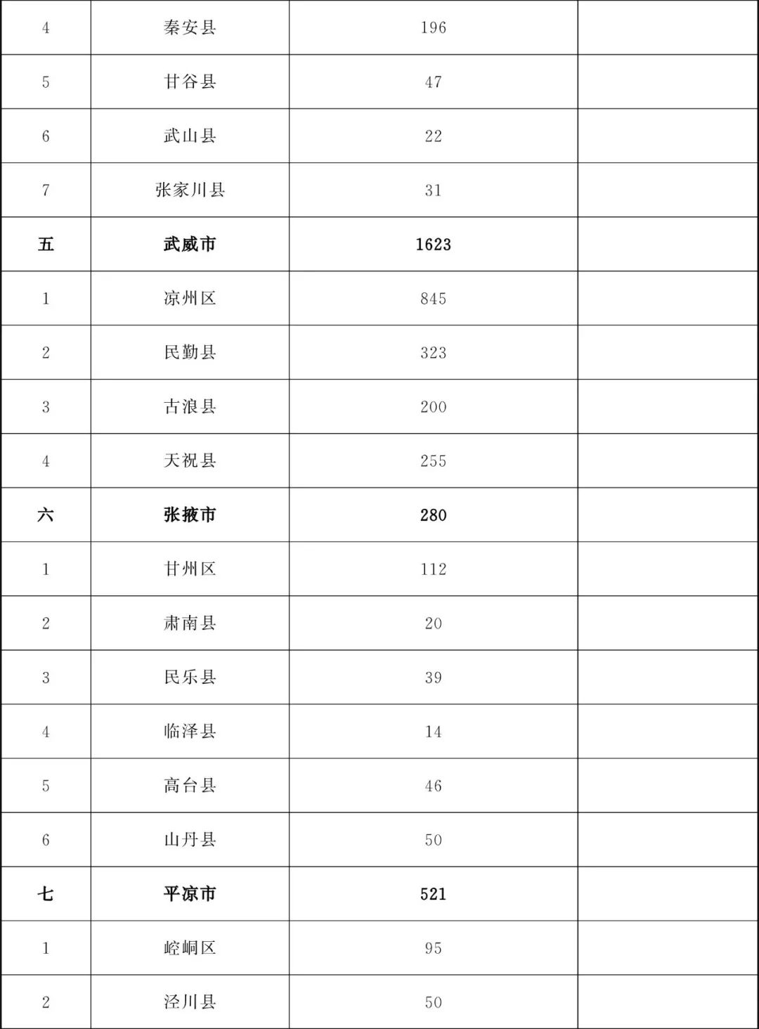 甘肃省为民兴办10件实事,甘肃省政府为民十大实事