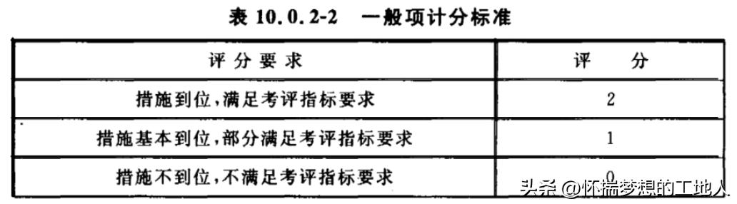 绿色施工评价层级包括哪些,绿色施工评级标准的评价等级