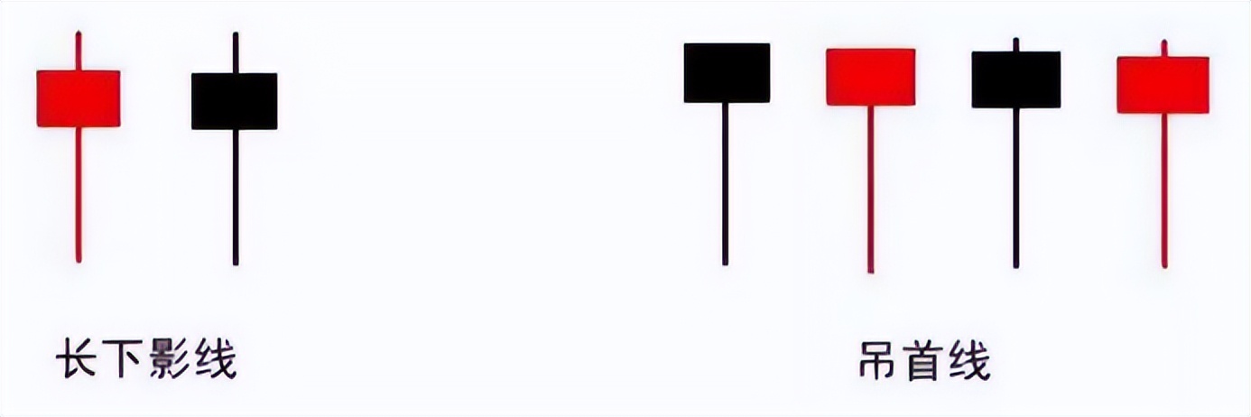 k线见顶图解大全,九种k线见顶信号图解