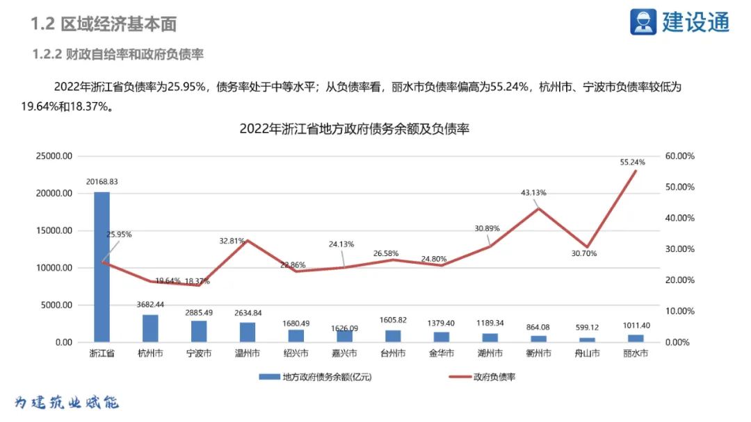 浙江省2023年重大项目明细表,2021年浙江重大项目投资完成率