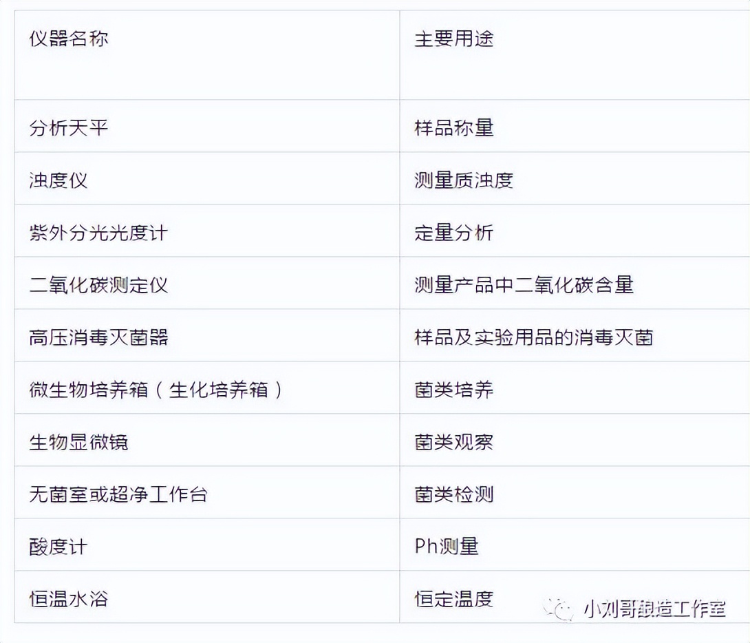 小型精酿啤酒厂需要手续,开办小型精酿啤酒厂怎么选择设备