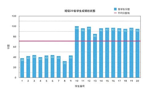 01l平均值:不要被骗了,它不能代表整体水平
