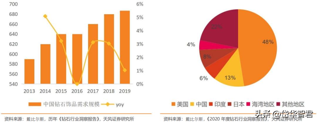 老凤祥是国内珠宝品牌的龙头吗,黄金纯度排名前十名品牌老凤祥