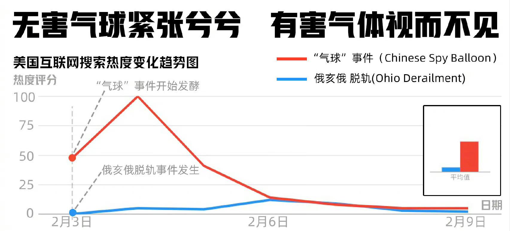 美驻华使馆炫耀：美国空气变好中国网友用俄亥俄图片砸场子