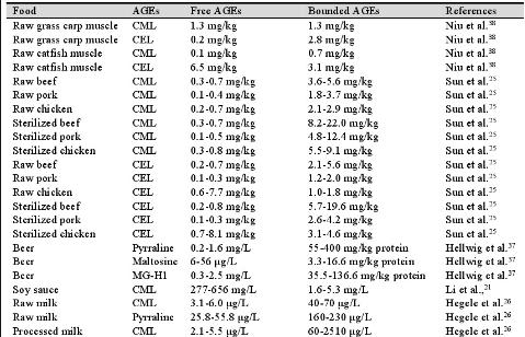 淀粉来源和糊化度对肉鸡生产性能和小肠消化的相互作用