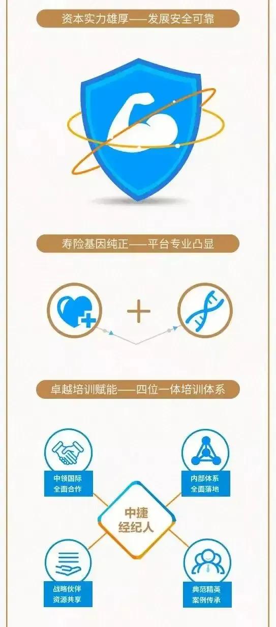 洛阳保险经纪人招聘,洛阳保险招业务员