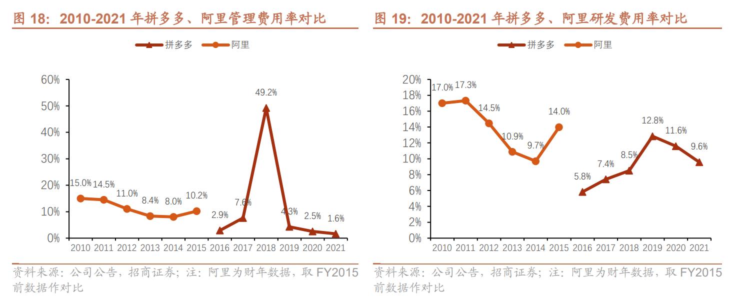 淘系和拼多多运营一样吗,电商排名淘宝和拼多多市场份额