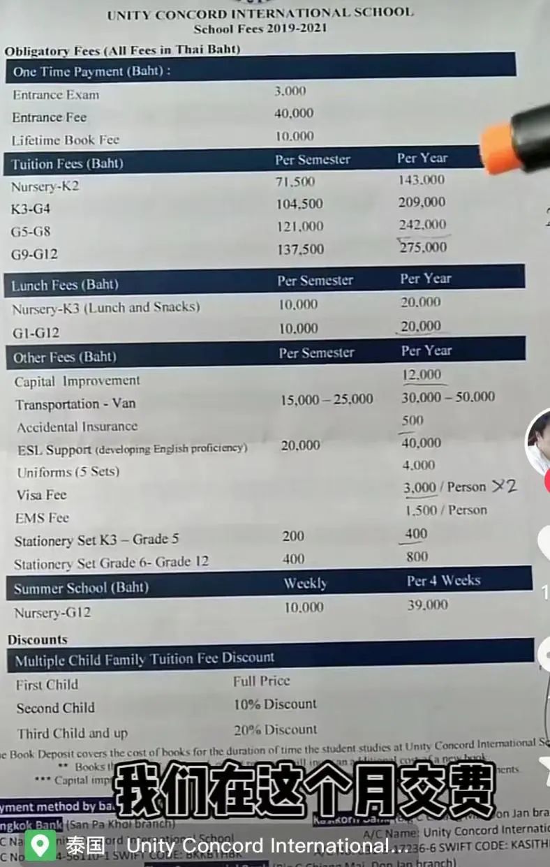 清迈普林国际学校别墅租金,清迈国际学校附近别墅