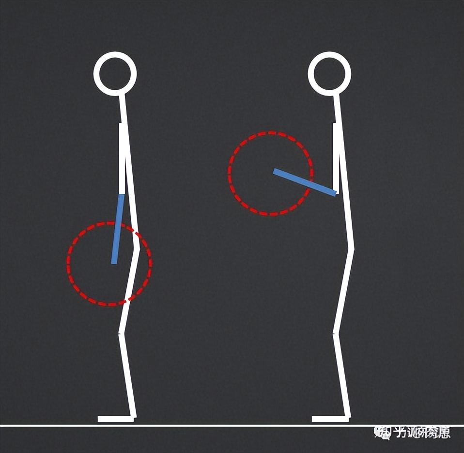 力训技术,力训思路