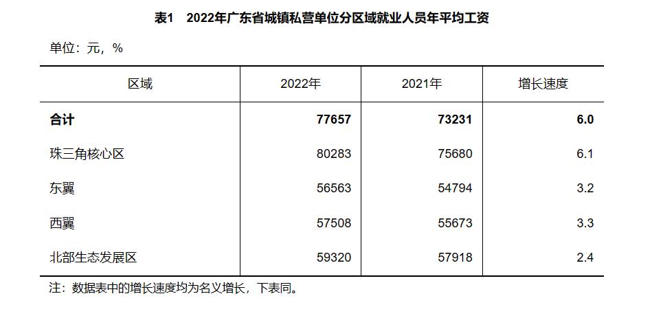 2023广州各行业真实收入,2021年广州各行业工资水平图鉴
