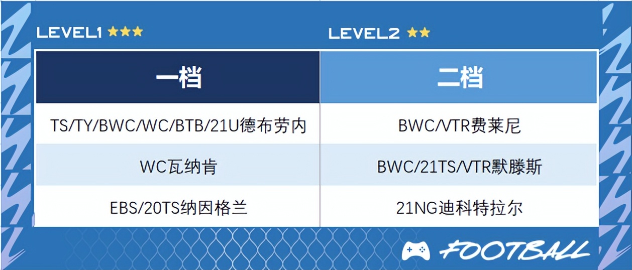 fifaonline4工资帽巴黎,fifaonline4外服工资帽