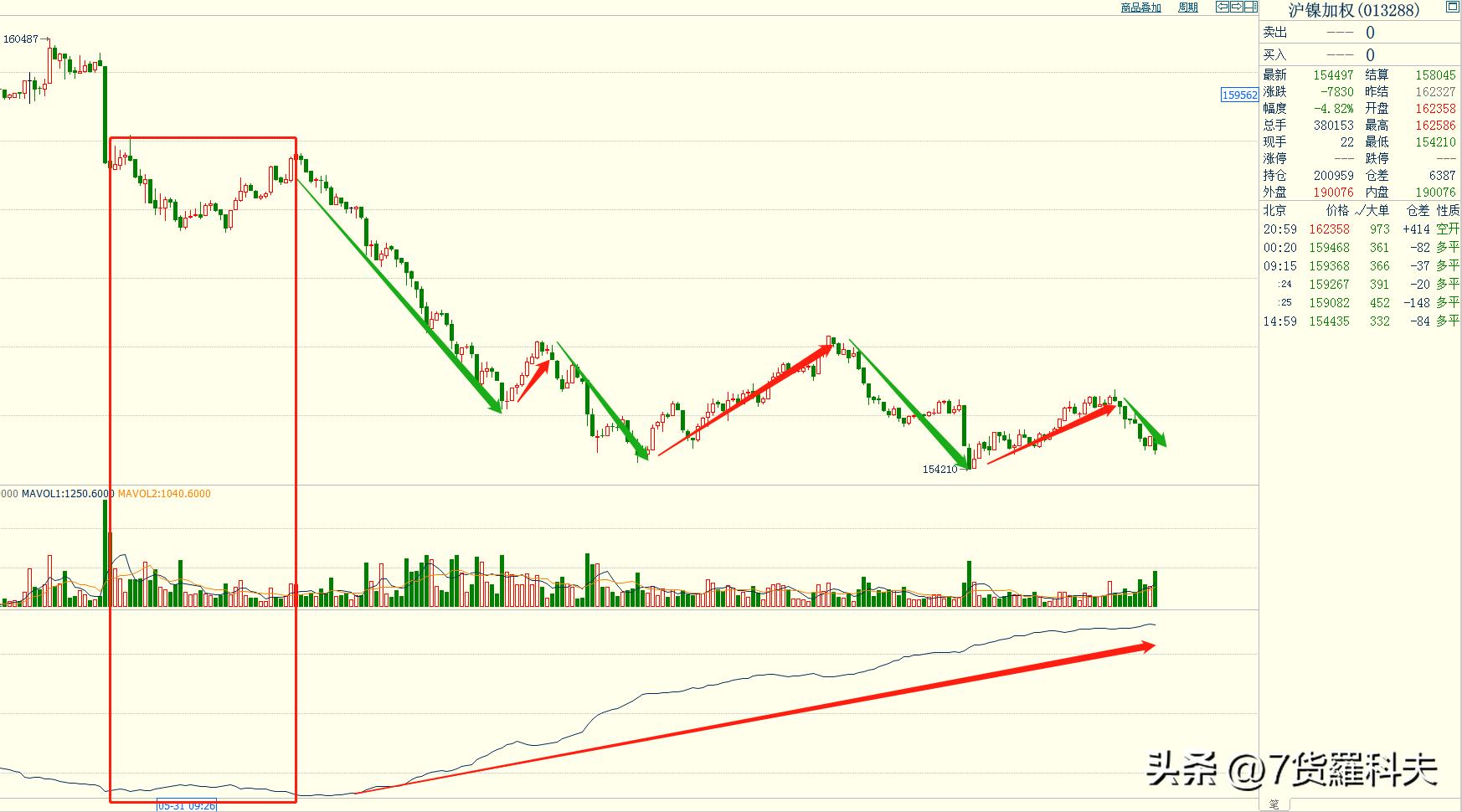 止跌企稳信号怎么看,止跌企稳4种判断方法