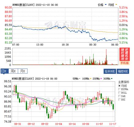 原油黄金后市分析,今日原油黄金交易策略分析
