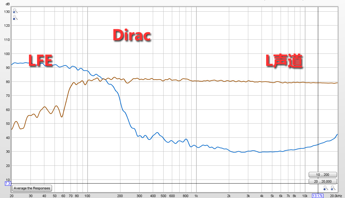 马兰士cinema40是纯前级吗,马兰士cinema40背面图