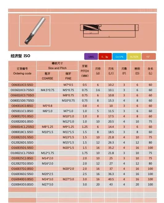 螺纹铣刀刀具规格,浙江可转位螺纹铣刀非标刀具品牌