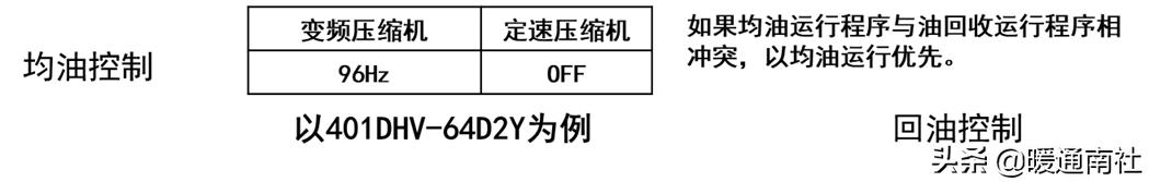 涡旋压缩机的应用,涡旋式制冷压缩机的应用