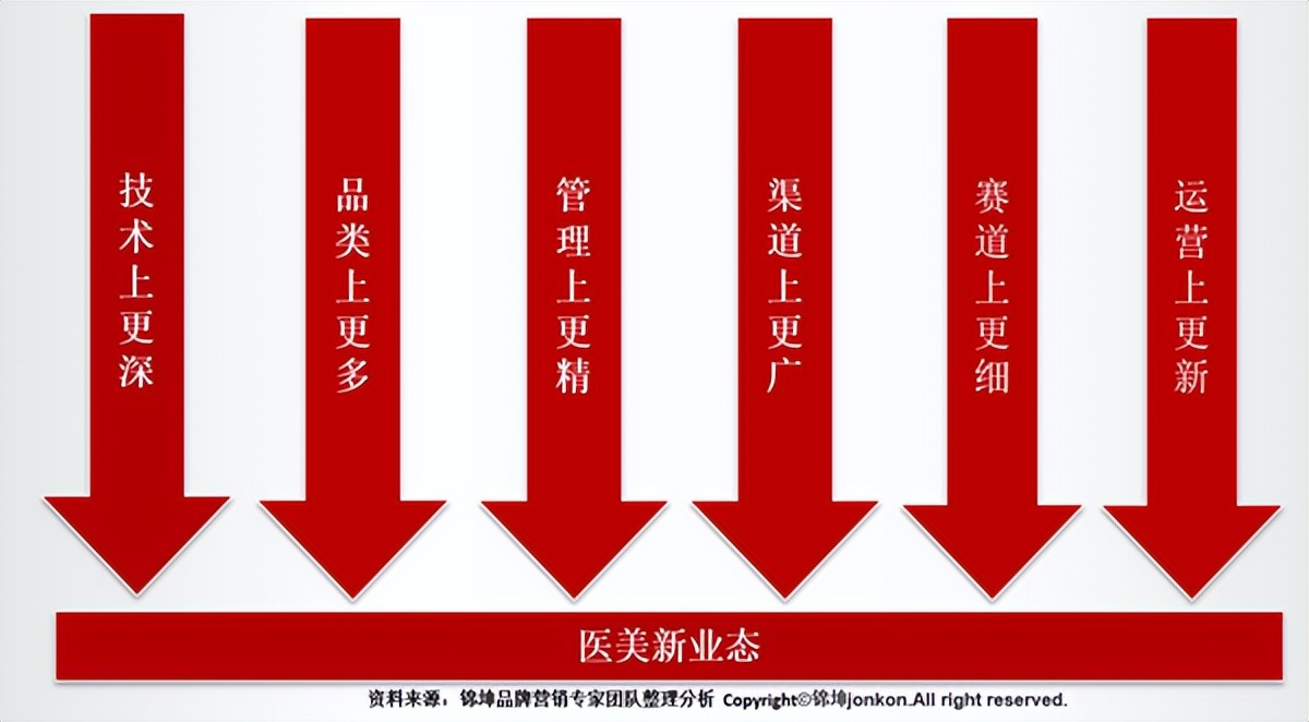 美妆护肤商业模式,美妆新零售前景怎么样