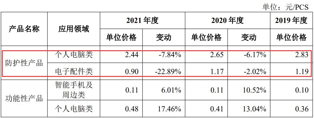 科源制药、光大同创、曼恩斯特、中科磁业四家创业板企业注册