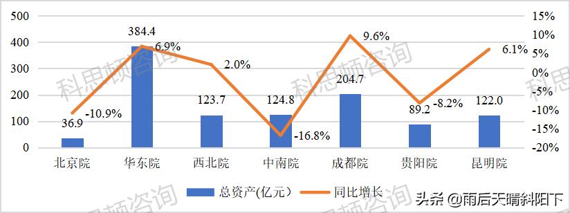 中国电建集团下属设计院怎么样,中国电建旗下设计院排名