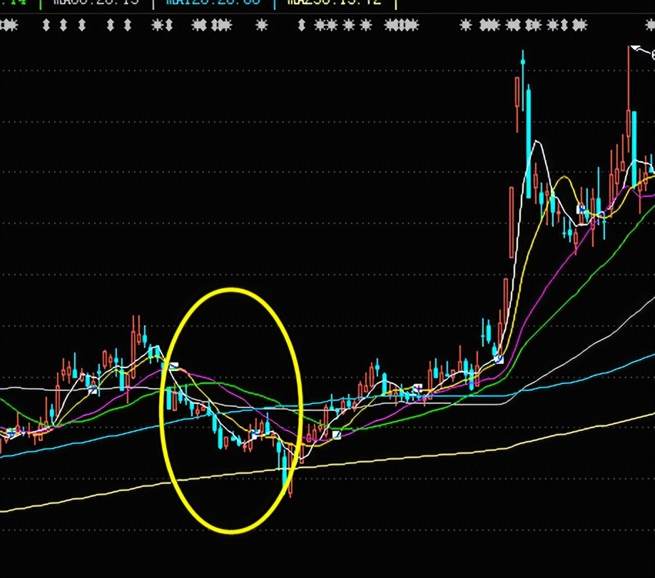 炒股每日分析技巧,炒股看底线技巧口诀