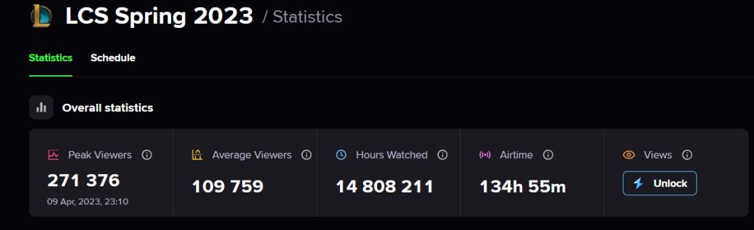 球员协会不满、MSI惨烈出局,北美英雄联盟发生了什么?