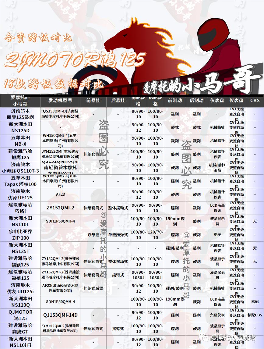 qjmotor125踏板怎么样,qjmotor125踏板体验