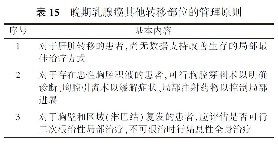 乳腺癌治疗指南最新版全文,乳腺癌诊疗指南全文
