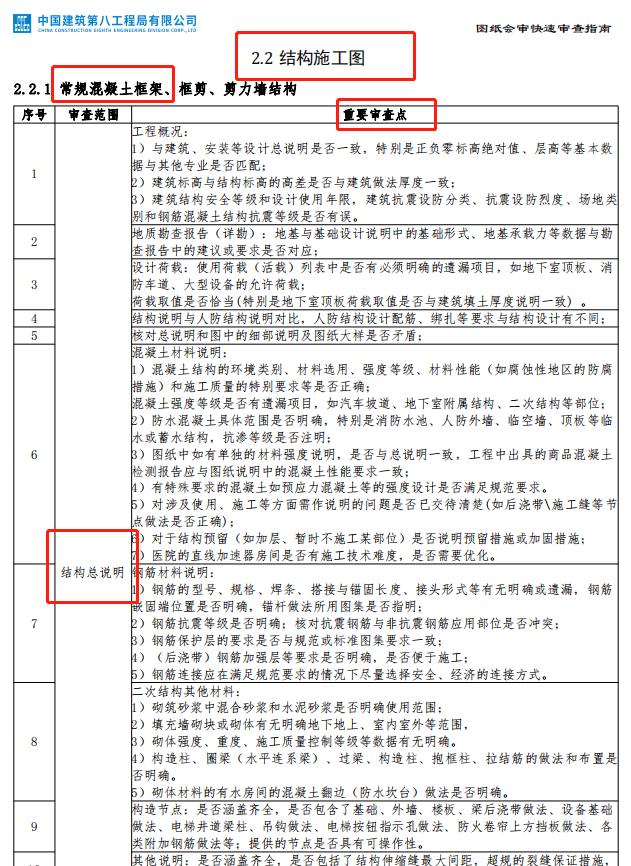 建筑单位图纸审核步骤,中建八局图纸会审
