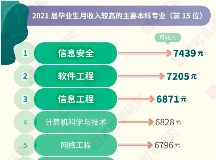 网络工程专业了解和认识,网络工程难易程度
